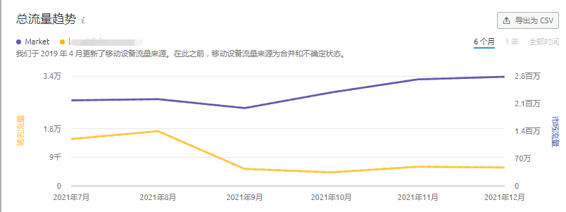 网站流量下降原因分析，网站流量下降怎么办