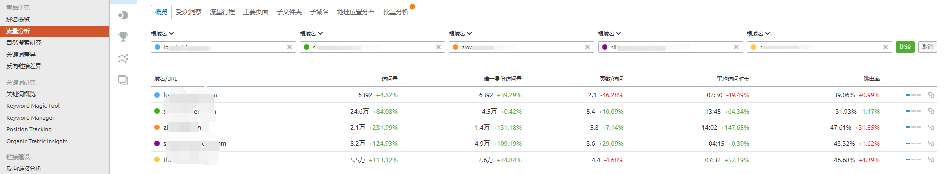 网站流量下降原因分析，网站流量下降怎么办