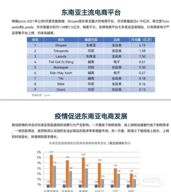 跨境电商新风口，分析2022年Tiktok市场趋势！