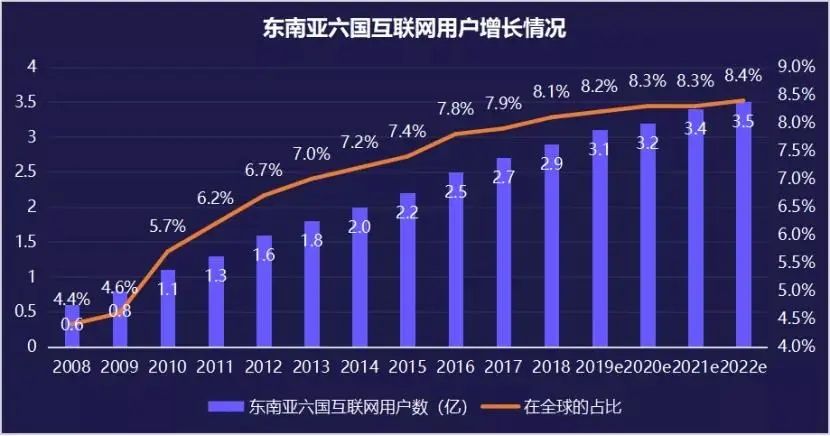 TikTok Shop东南亚站新爆点来袭