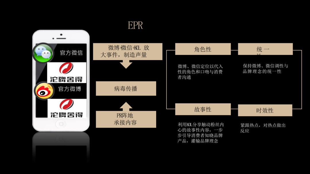 舍得酒业品牌战略规划策划方案（PPT详细版）