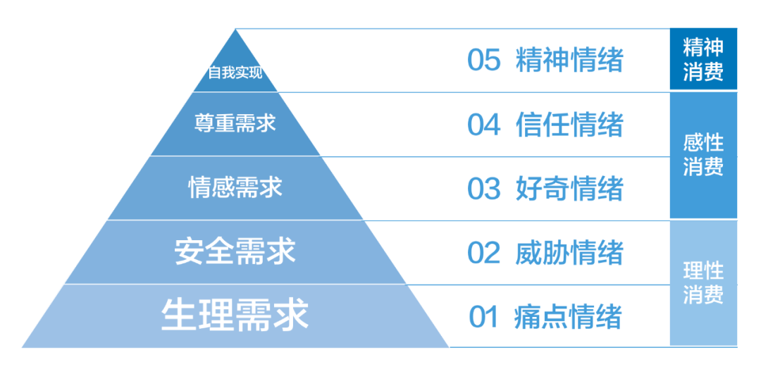 投完上百个抖音全案后，我总结了价值百万的抖音内容模型，SEVA内容创作方法论