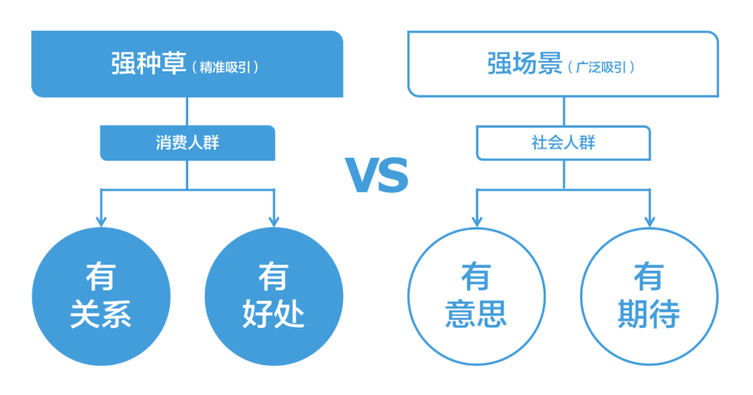 投完上百个抖音全案后，我总结了价值百万的抖音内容模型，SEVA内容创作方法论