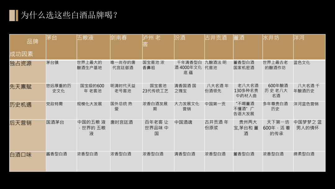 舍得酒业品牌战略规划策划方案（PPT详细版）