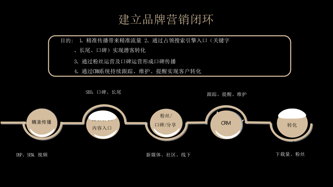 舍得酒业品牌战略规划策划方案（PPT详细版）