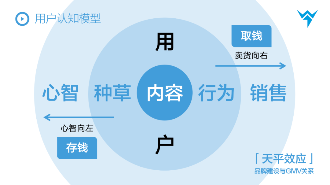 投完上百个抖音全案后，我总结了价值百万的抖音内容模型，SEVA内容创作方法论