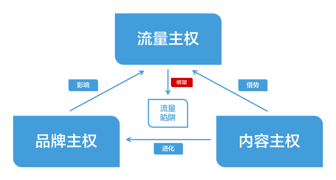 投完上百个抖音全案后，我总结了价值百万的抖音内容模型，SEVA内容创作方法论