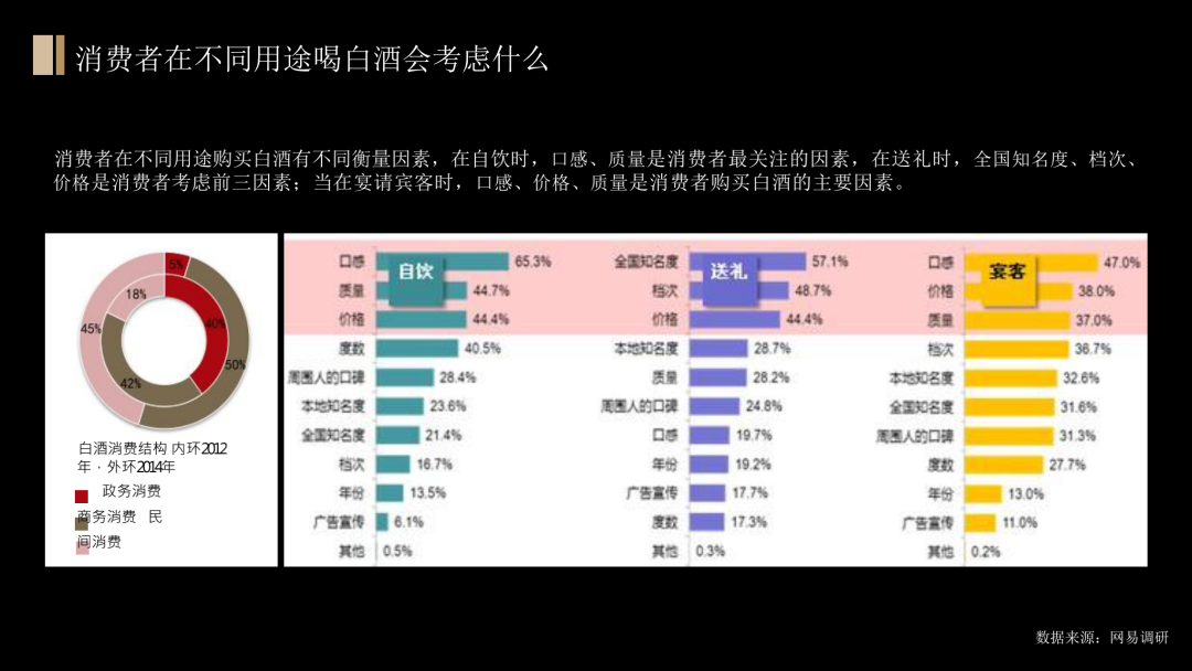 舍得酒业品牌战略规划策划方案（PPT详细版）