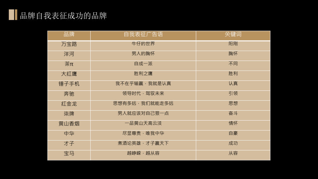 舍得酒业品牌战略规划策划方案（PPT详细版）