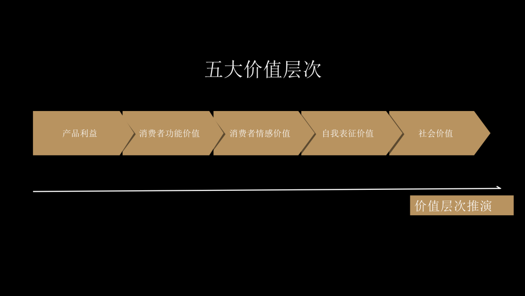 舍得酒业品牌战略规划策划方案（PPT详细版）