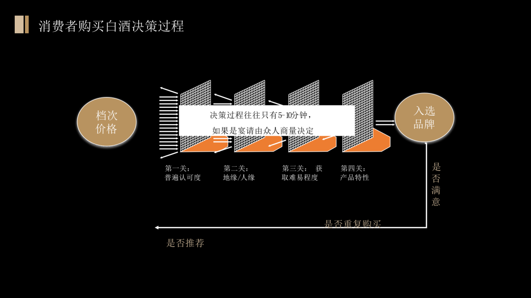 舍得酒业品牌战略规划策划方案（PPT详细版）