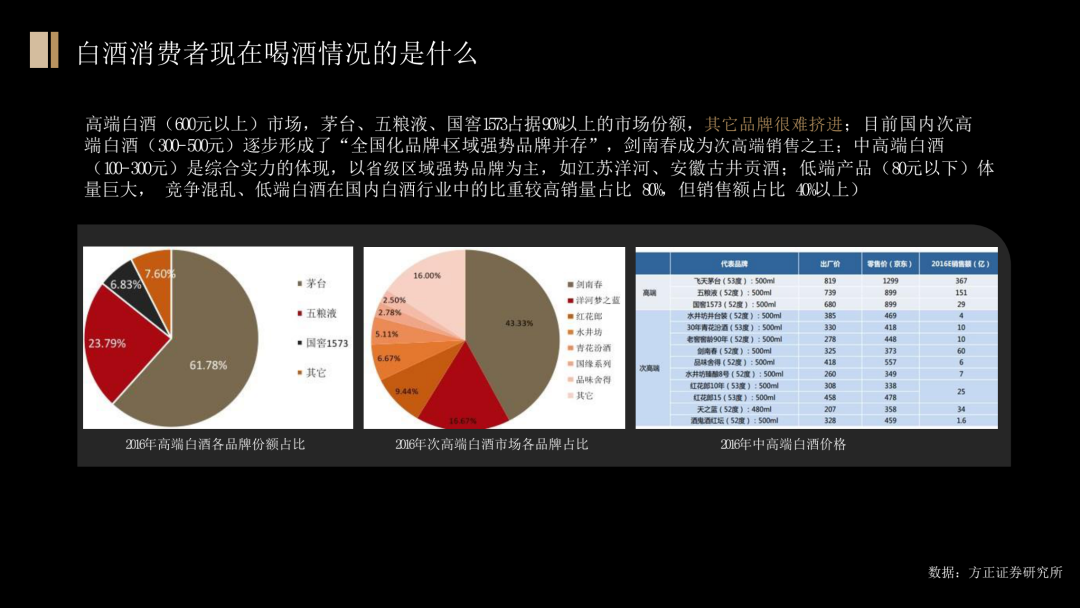 舍得酒业品牌战略规划策划方案（PPT详细版）