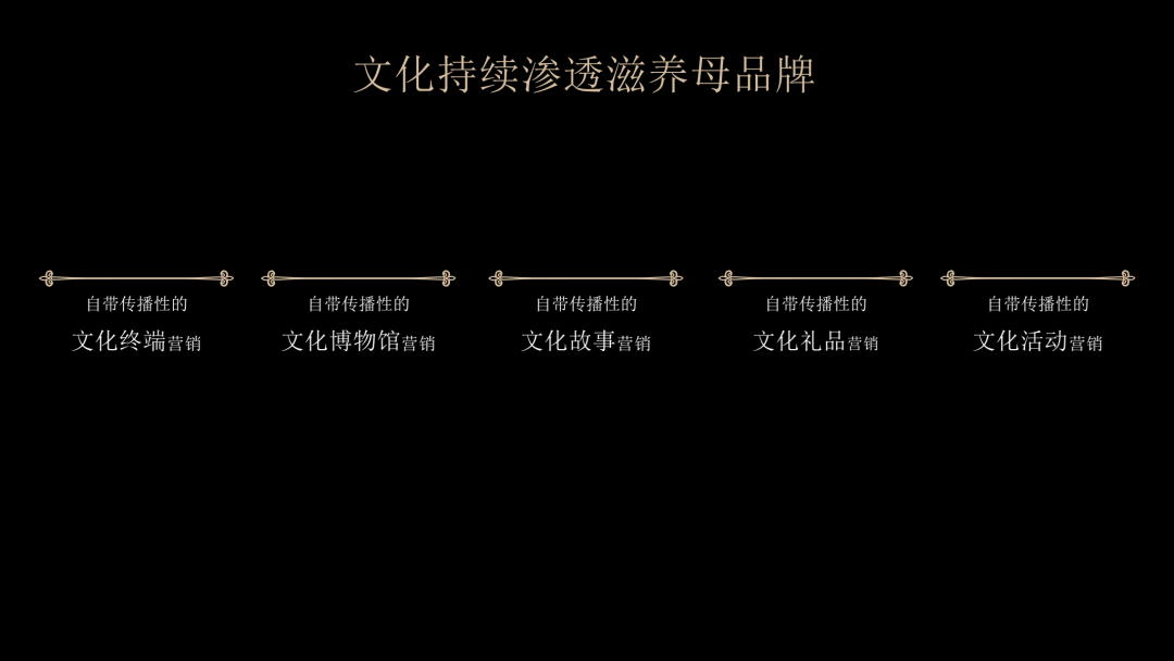 舍得酒业品牌战略规划策划方案（PPT详细版）