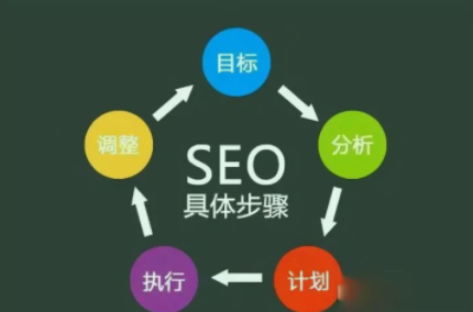 SEO什么意思？网站SEO优化怎么做