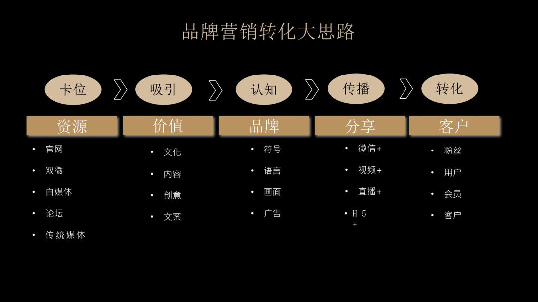 舍得酒业品牌战略规划策划方案（PPT详细版）