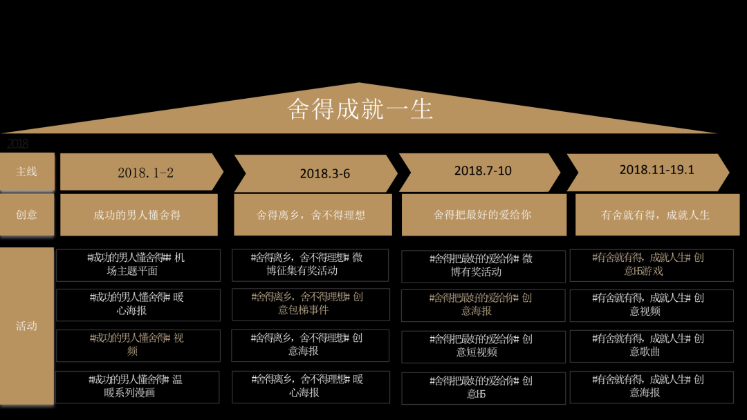 舍得酒业品牌战略规划策划方案（PPT详细版）