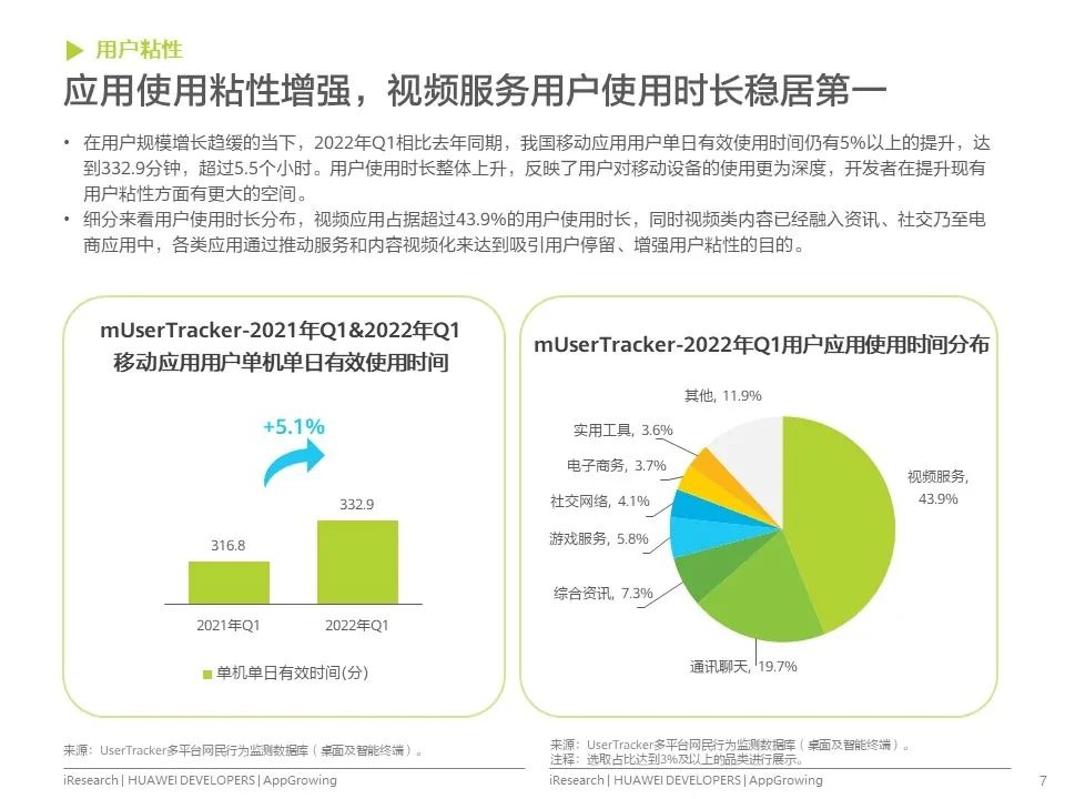 移动应用运营增长洞察白皮书发布！