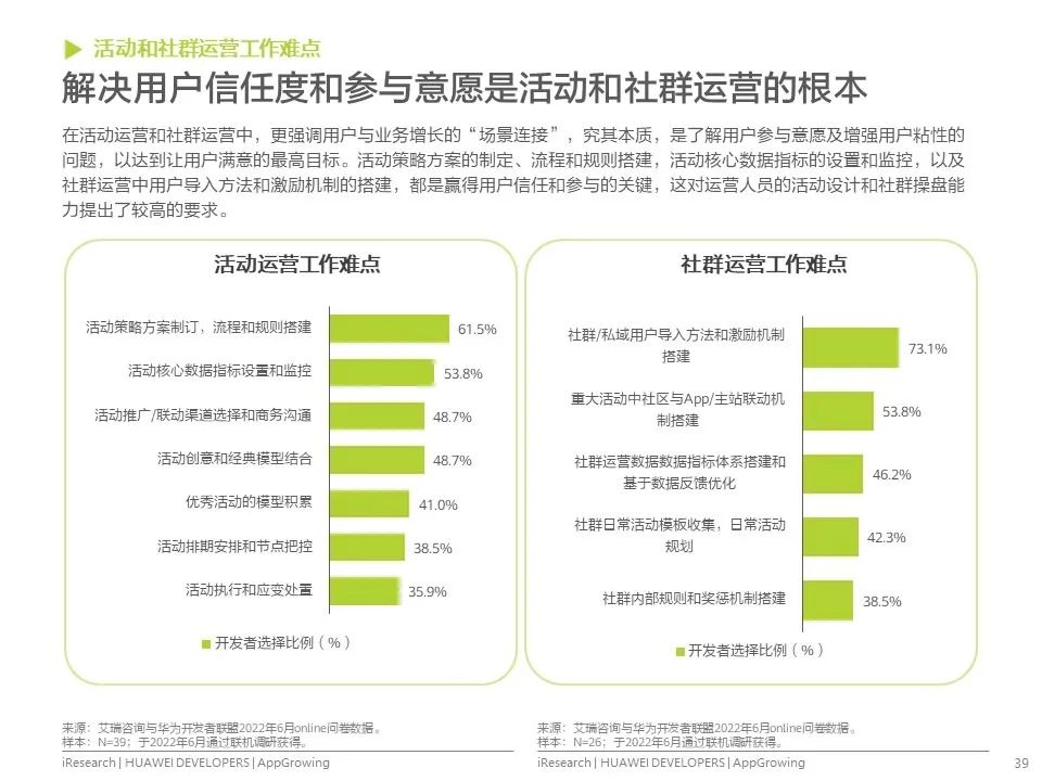 移动应用运营增长洞察白皮书发布！