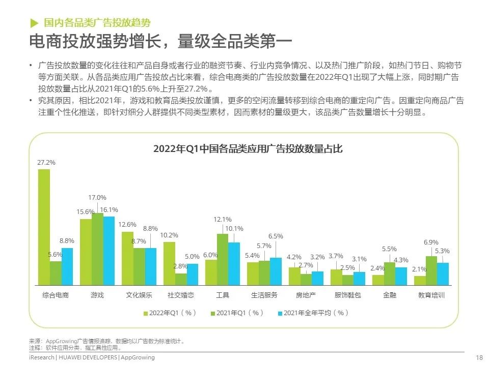 移动应用运营增长洞察白皮书发布！