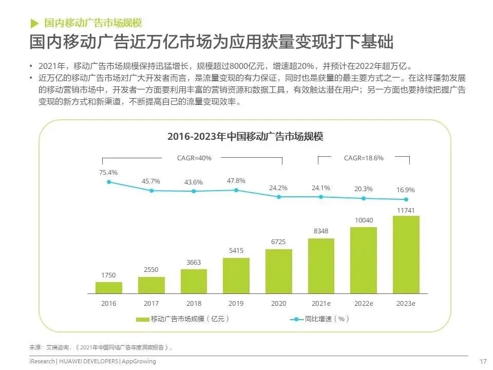 移动应用运营增长洞察白皮书发布！