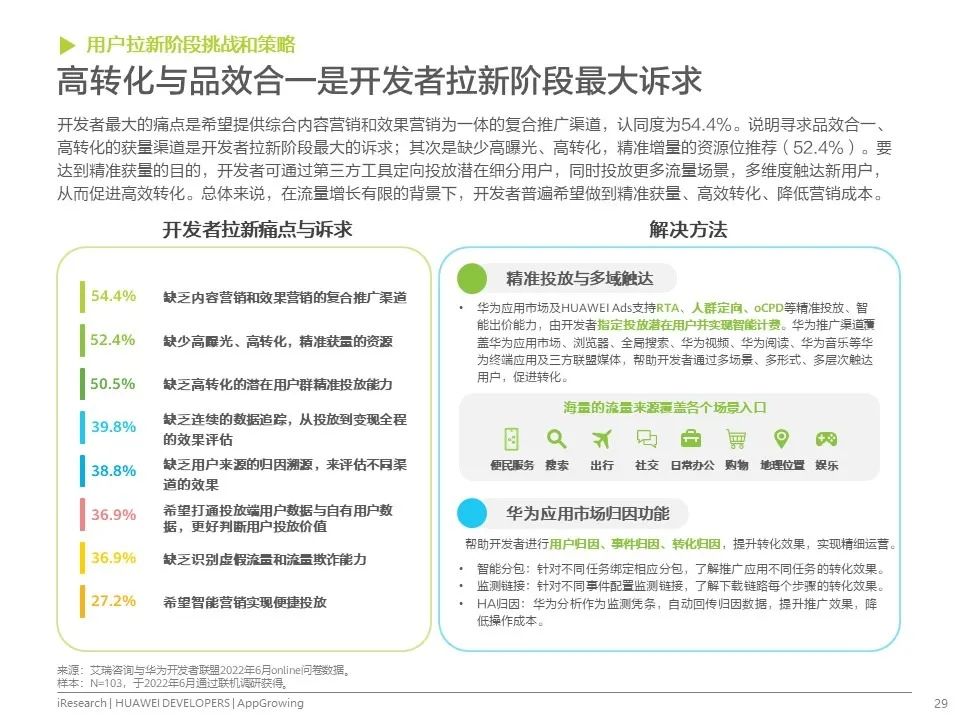 移动应用运营增长洞察白皮书发布！