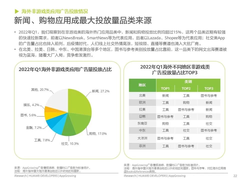 移动应用运营增长洞察白皮书发布！