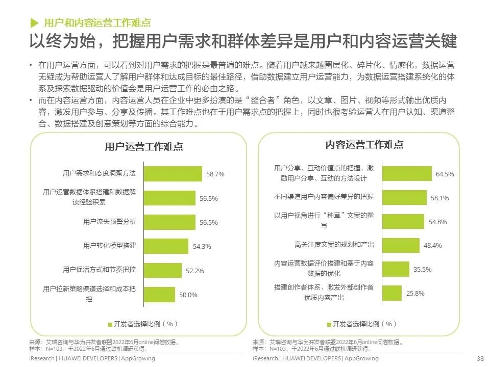 移动应用运营增长洞察白皮书发布！