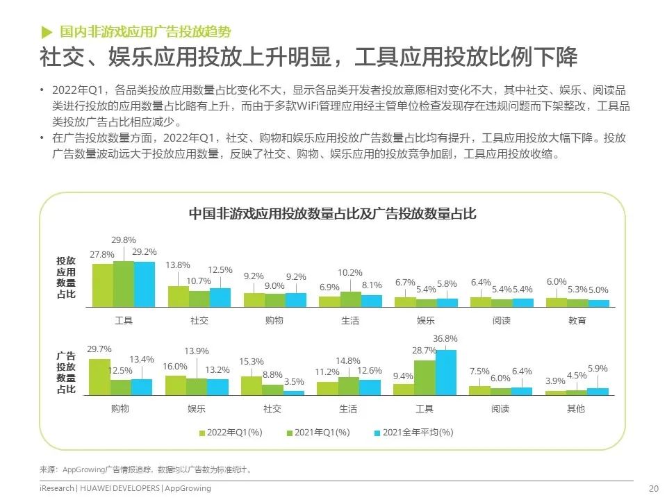 移动应用运营增长洞察白皮书发布！