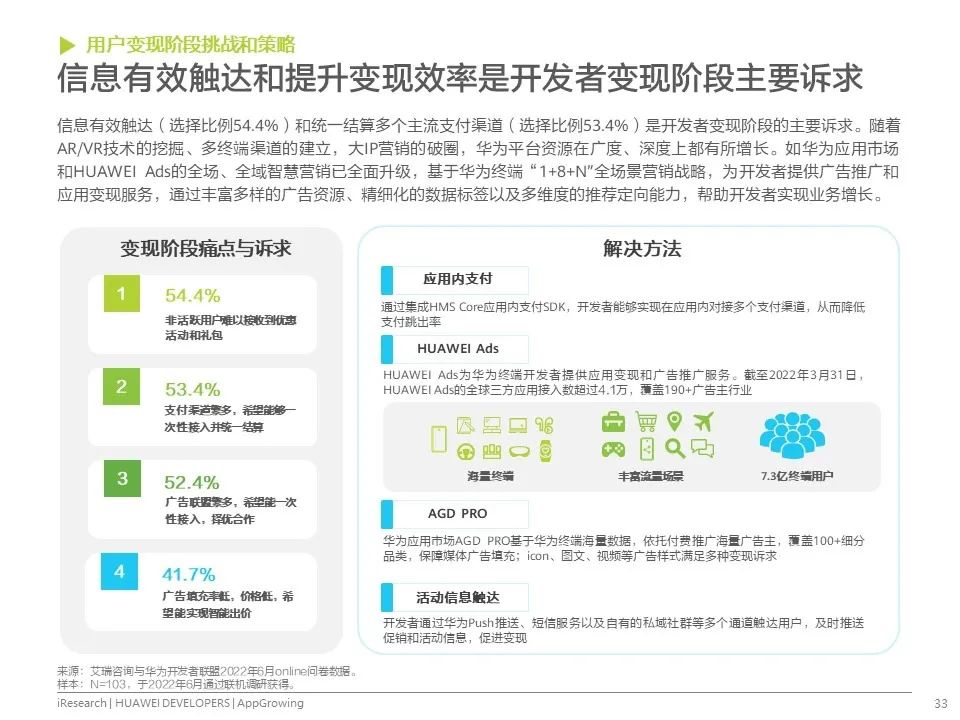 移动应用运营增长洞察白皮书发布！