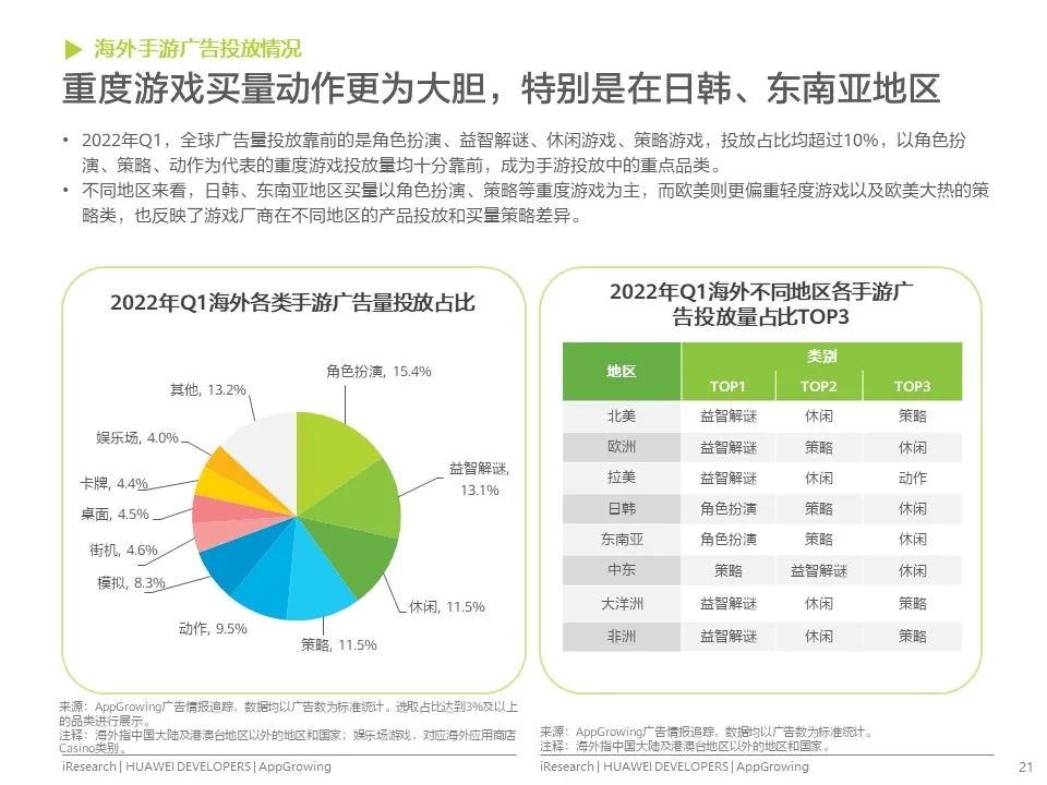 移动应用运营增长洞察白皮书发布！