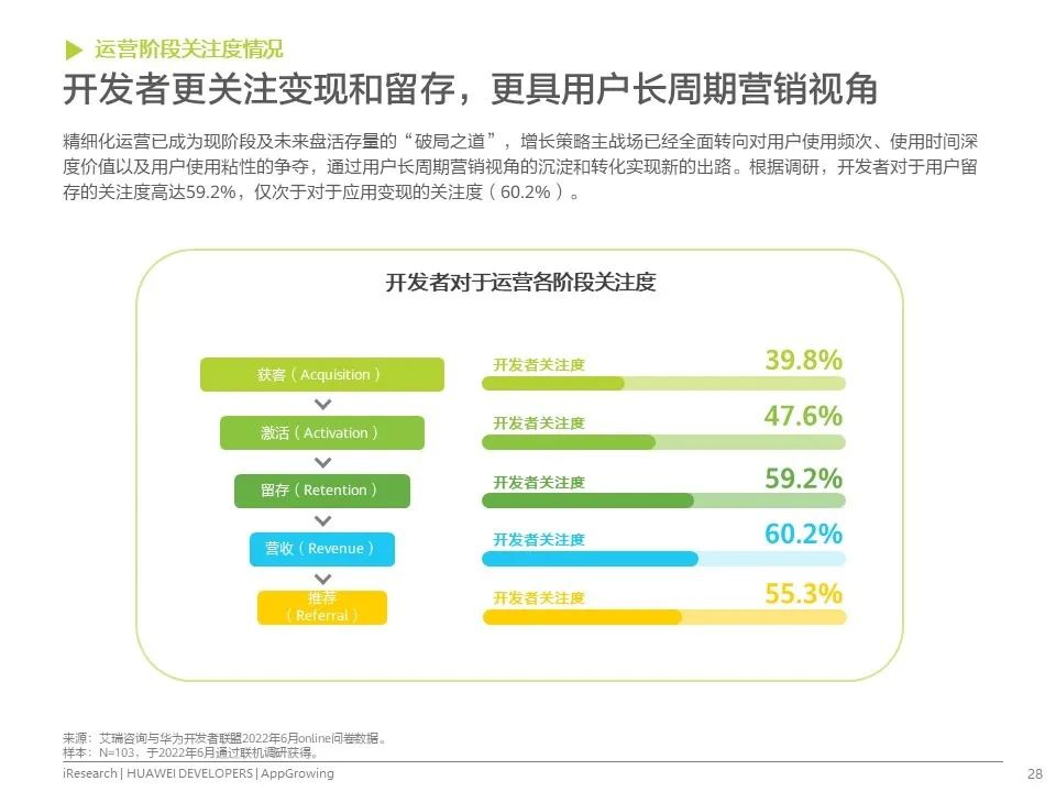 移动应用运营增长洞察白皮书发布！