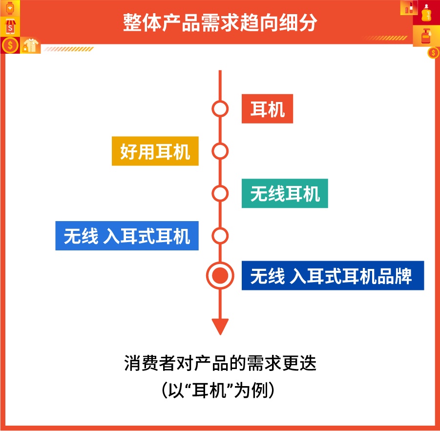 Shopee跨境卖家大会结束 下半年旺季大促将陆续开启