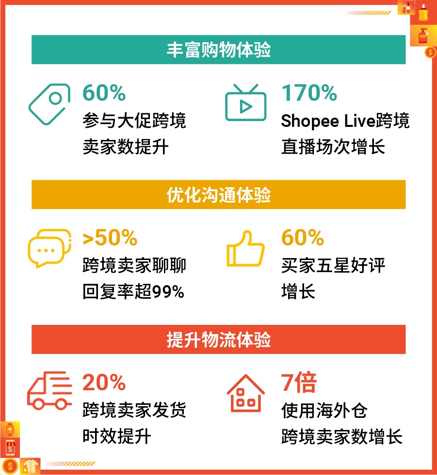 Shopee跨境卖家大会结束 下半年旺季大促将陆续开启