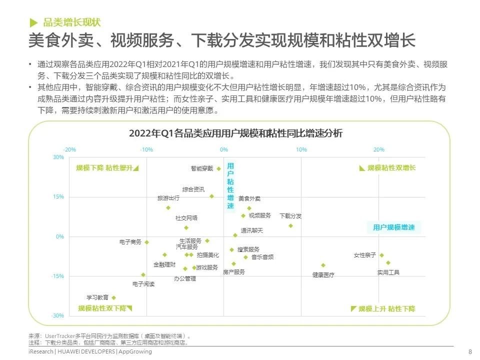 移动应用运营增长洞察白皮书发布！