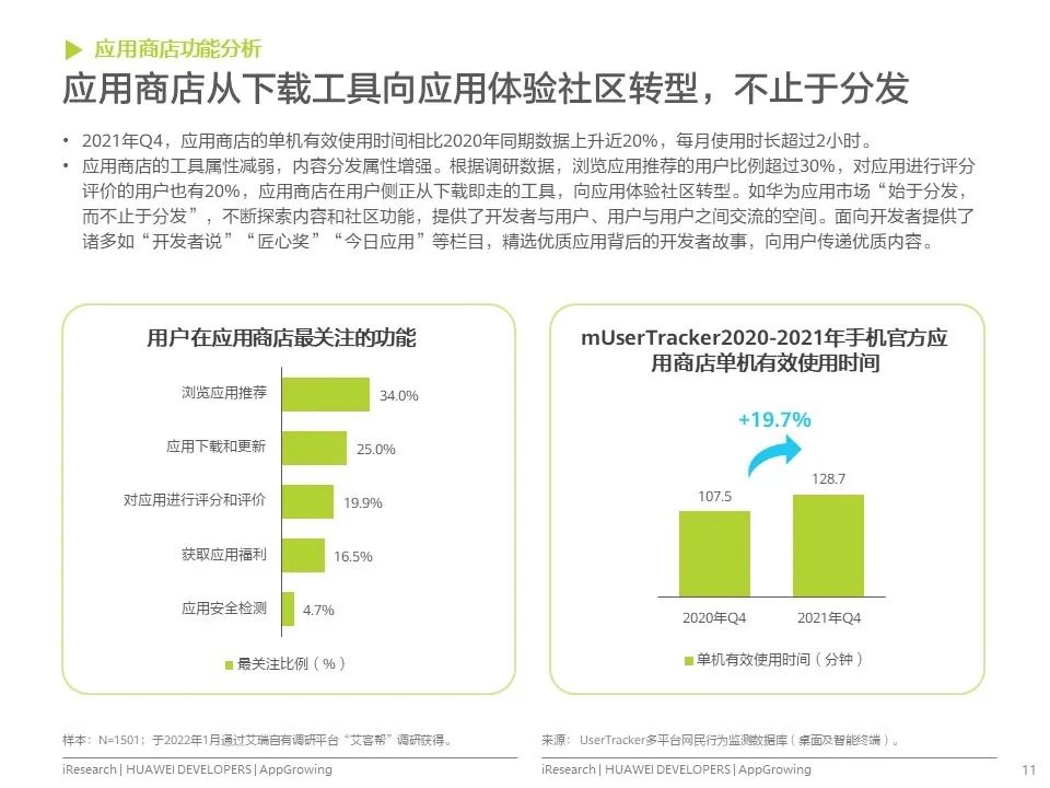 移动应用运营增长洞察白皮书发布！