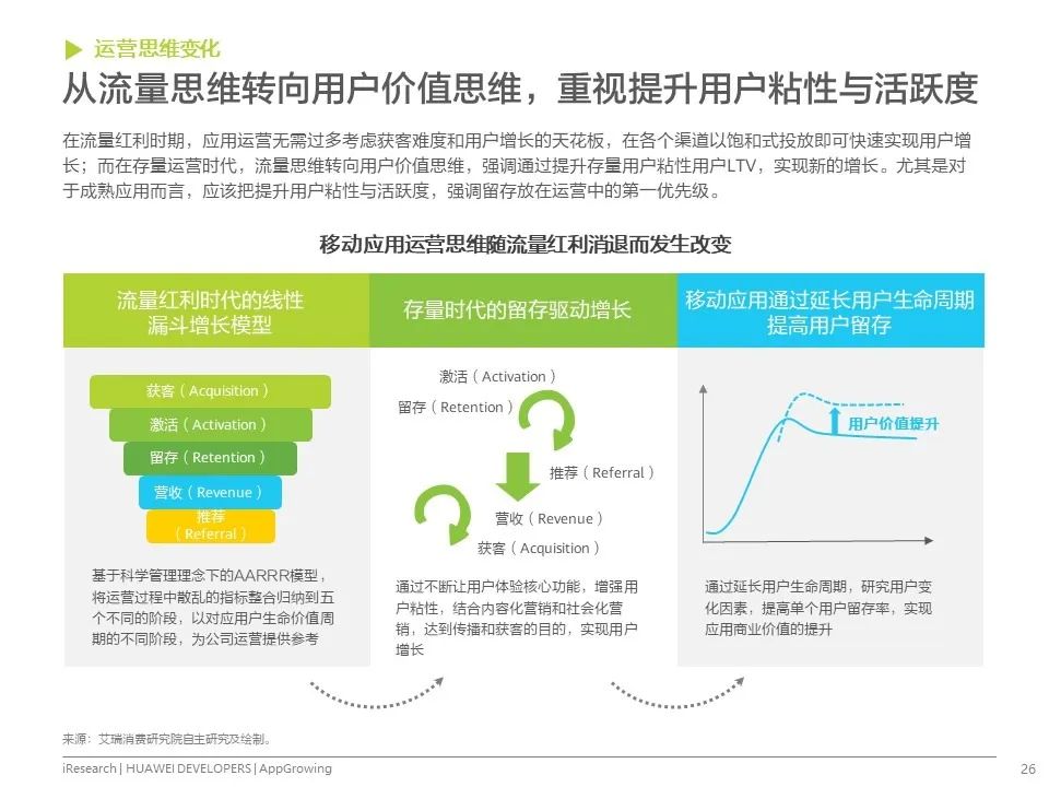 移动应用运营增长洞察白皮书发布！