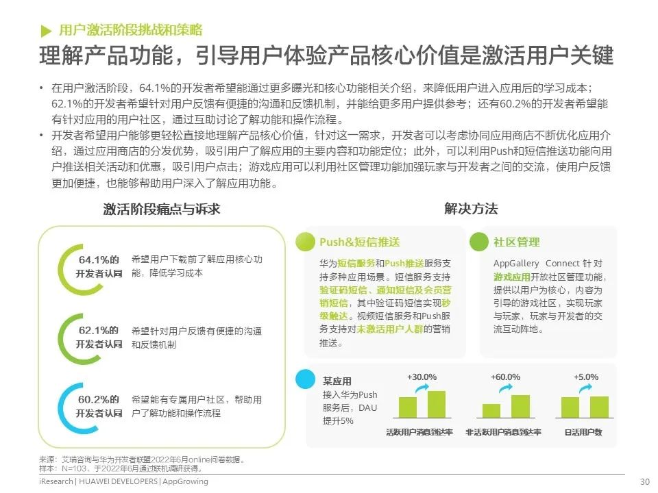 移动应用运营增长洞察白皮书发布！