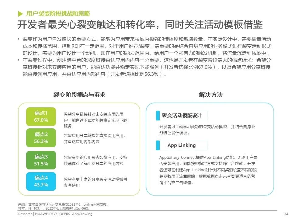 移动应用运营增长洞察白皮书发布！