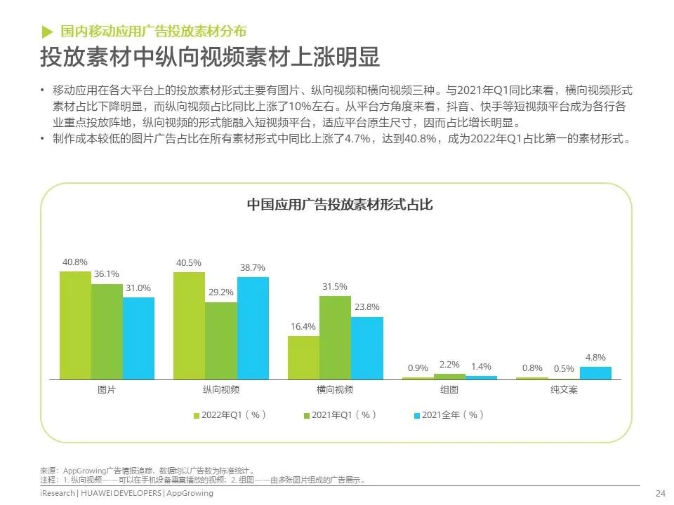 移动应用运营增长洞察白皮书发布！