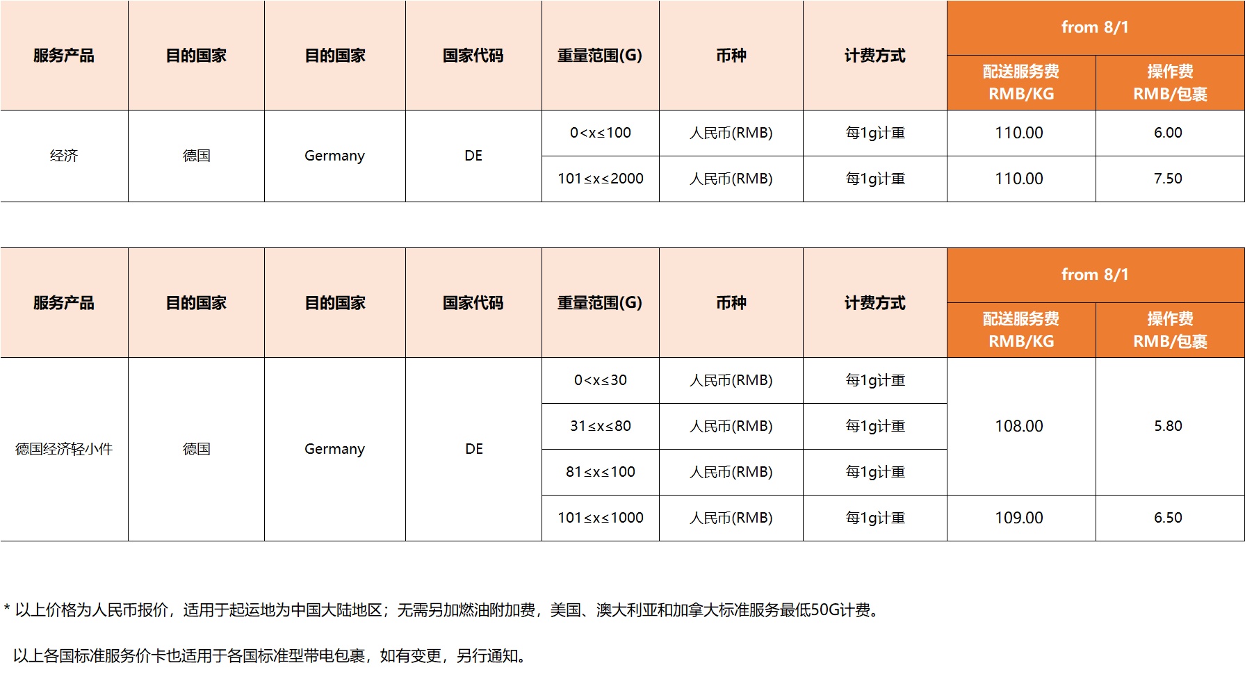 eBay：8月1日起SpeedPAK德国路向运费将下调