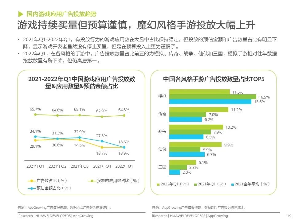 移动应用运营增长洞察白皮书发布！