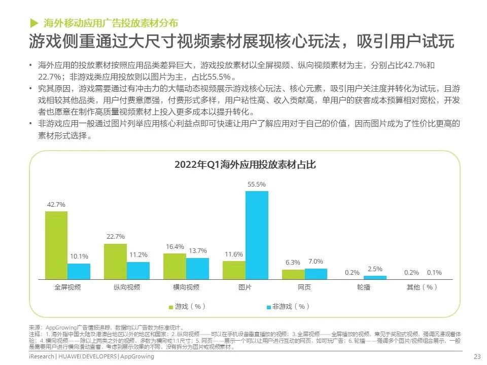 移动应用运营增长洞察白皮书发布！