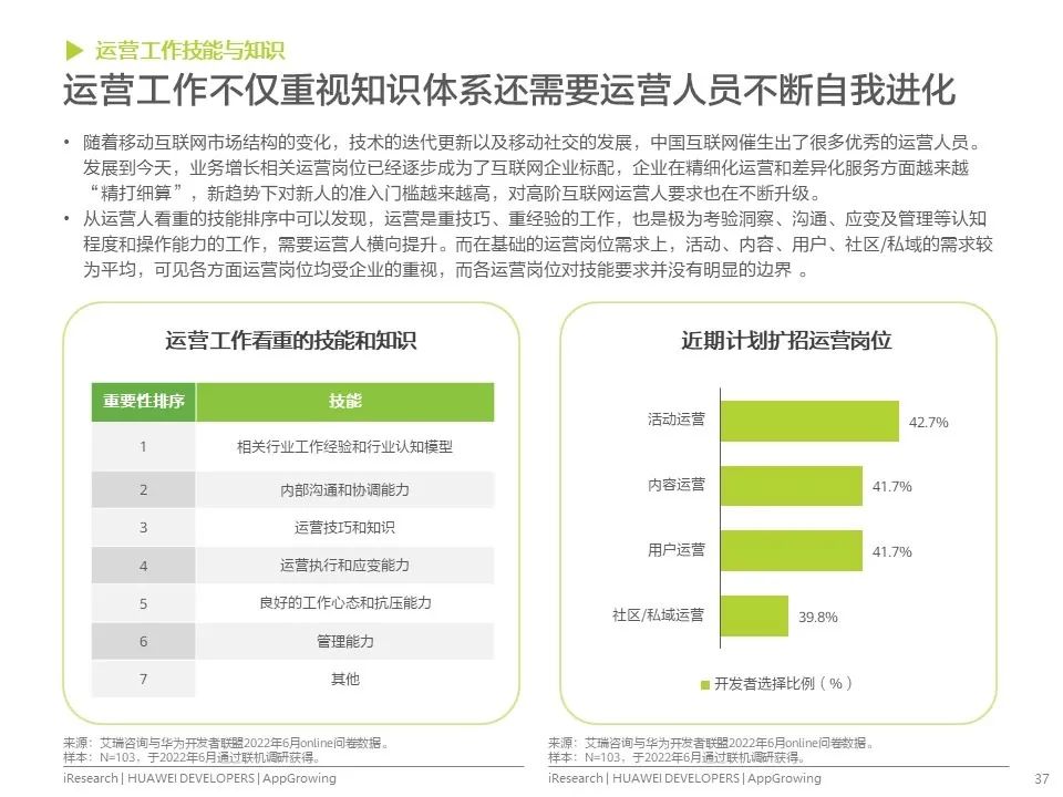 移动应用运营增长洞察白皮书发布！