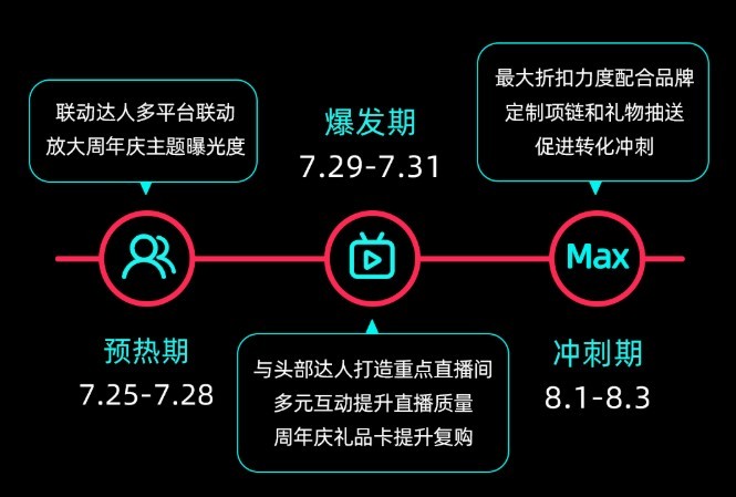 TikTok Shop与NOWRAIN合作打造首个跨境超级品牌日