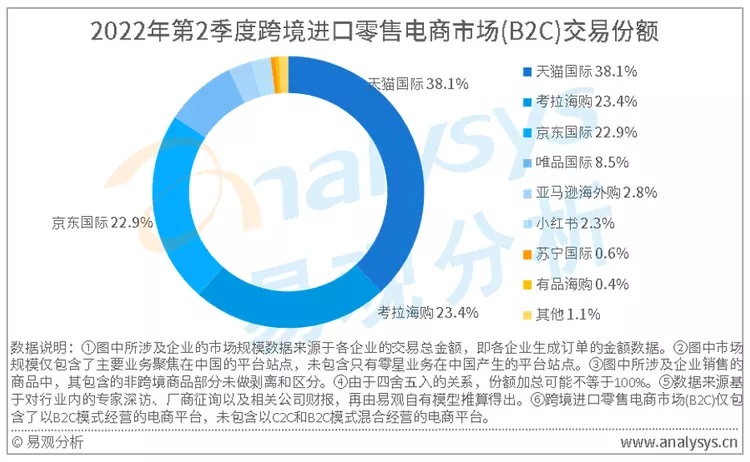 考拉海购业务团队收缩至不足20人 产品技术不再升级