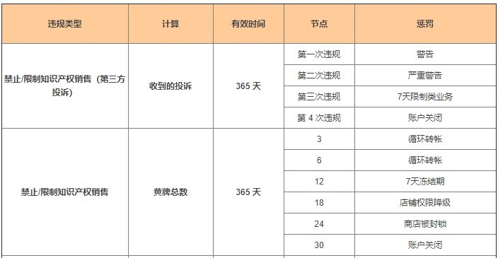 敦煌网新增Heaven Gifts STARBURST等品牌知识产权保护公告