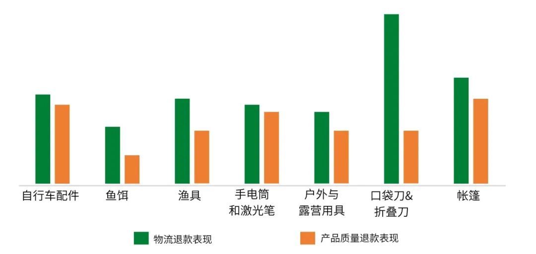 Wish发布今年四季度潜力品类数据参考 涉及兴趣爱好和户外运动