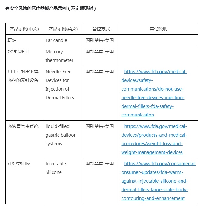 阿里国际站发布医疗器械产品管控细则