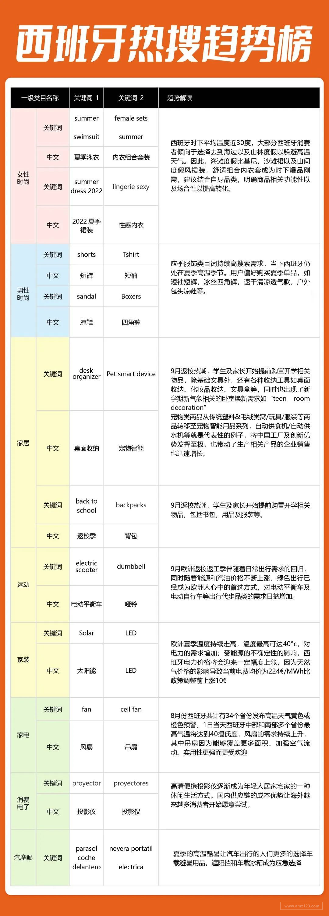 速卖通8月欧洲市场洞察：宠物降暑冰垫需求增速超200%