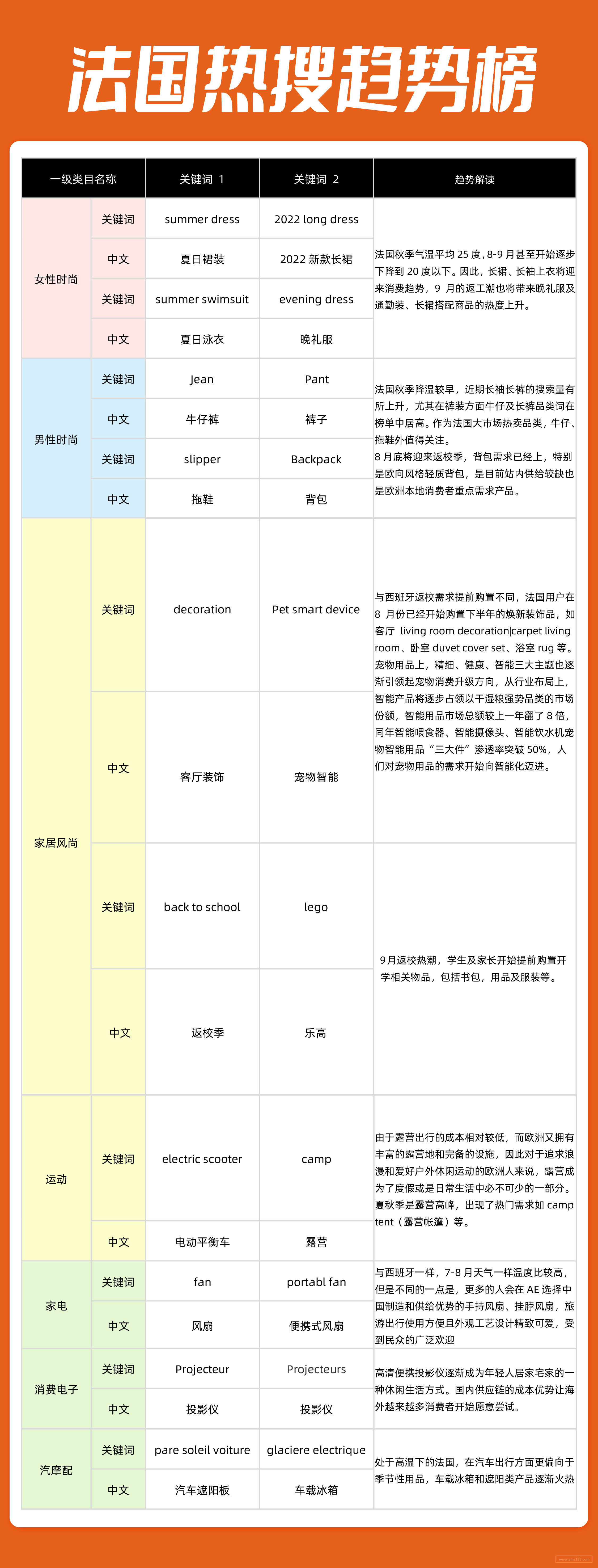 速卖通8月欧洲市场洞察：宠物降暑冰垫需求增速超200%